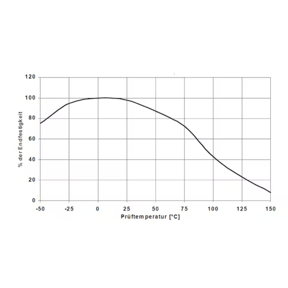 Technical specifications for Würth Fast-Acting Epoxy Resin Adhesive ESK-50 50ml